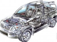 Toyota Land Cruiser Prado 120 photo